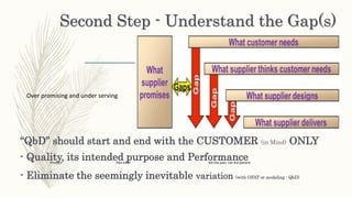 Second Step - Understand the Gap(s)
“QbD” should start and end with the CUSTOMER (in Mind) ONLY
- Quality, its intended purpose and Performance
- Eliminate the seemingly inevitable variation (with OFAT or modeling - QbD)
Product Pain killer Kill the pain, not the patient
Over promising and under serving
 