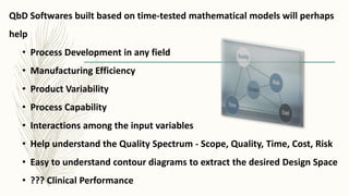 QbD Softwares built based on time-tested mathematical models will perhaps
help
• Process Development in any field
• Manufacturing Efficiency
• Product Variability
• Process Capability
• Interactions among the input variables
• Help understand the Quality Spectrum - Scope, Quality, Time, Cost, Risk
• Easy to understand contour diagrams to extract the desired Design Space
• ??? Clinical Performance
 