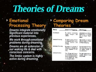 Theories of Dreams Emotional Processing Theory Dreams integrate emotionally significant material into previous experiences. We work through emotional problems during dreaming. Dreams are an extension of our waking life & deal with conscious concerns. The limbic system is highly active during dreaming. Comparing Dream Theories 