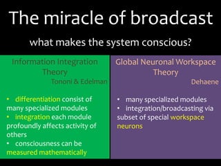 Brain-Computer Interfacing, Consciousness, and the Global Brain ...
