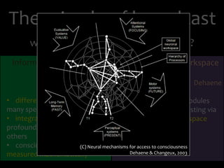 Brain-Computer Interfacing, Consciousness, and the Global Brain ...