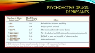 PSYCHOACTIVE DRUGS:
DEPRESANTS
 