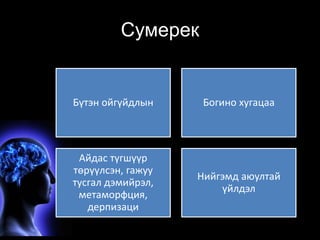 Сумерек 
Бүтэн ойгүйдлын Богино хугацаа 
Айдас түгшүүр 
төрүүлсэн, гажуу 
тусгал дэмийрэл, 
метаморфция, 
дерпизаци 
Нийгэмд аюултай 
үйлдэл 
 