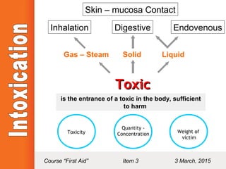 ToxicToxic
Inhalation Digestive Endovenous
Gas – Steam Solid Liquid
Skin – mucosa Contact
is the entrance of a toxic in the body, sufficient
to harm
Toxicity
Quantity -
Concentration Weight of
victim
Course “First Aid” Item 3 3 March, 2015
 