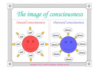 The image of consciousness
Inward consciousness                             Outward consciousness
                                                                  others
              self
                         self                    others                     others
       self


self                            self           others                         others


       self              self                                                 others
                                                  others
              self
                                                                   others

                                         Tsuchiyama.
               Copyright © 2012, Hitoshi Tsuchiyama. All rights reserved.
 