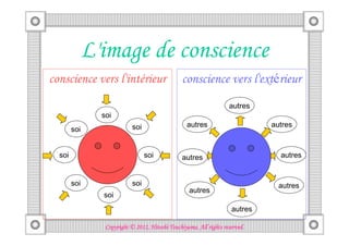 L'image de conscience
conscience vers l'intérieur                    conscience vers l'extérieur
                                                                  autres
              soi
                          soi                    autres                     autres
        soi


  soi                           soi            autres                         autres


        soi               soi                                                 autres
                                                  autres
              soi
                                                                   autres

                                         Tsuchiyama.
               Copyright © 2012, Hitoshi Tsuchiyama. All rights reserved.
 