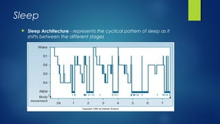 Sleep System Blocks Consciousness, pain, sleep & associated disorders | PPT