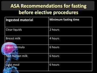 Ingested material   Minimum fasting time


Clear liquids       2 hours

Breast milk         4 hours

Infant formula      6 hours

Non human milk      6 hours

Light meal          6 hours
 
