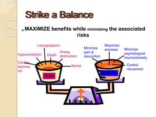 Strike a Balance

Strike a Balance
MAXIMIZE benefits while minimizing the associated
risks
RISK
BENEFIT
Hypoventilation
Apnea
Airway
obstruction
Laryngospasm
Cardiac
depress
ion
Death
Minimize
pain &
discomfort
Control
movement
Minimize
psychological
trauma/anxiety
Maximize
amnesia
 