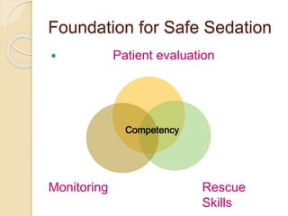 Foundation for Safe Sedation
 Patient evaluation
Monitoring Rescue
Skills
 