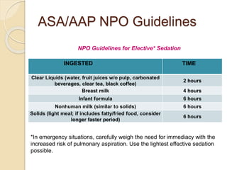 ASA/AAP NPO Guidelines
INGESTED TIME
Clear Liquids (water, fruit juices w/o pulp, carbonated
beverages, clear tea, black coffee)
2 hours
Breast milk 4 hours
Infant formula 6 hours
Nonhuman milk (similar to solids) 6 hours
Solids (light meal; if includes fatty/fried food, consider
longer faster period)
6 hours
NPO Guidelines for Elective* Sedation
*In emergency situations, carefully weigh the need for immediacy with the
increased risk of pulmonary aspiration. Use the lightest effective sedation
possible.
 
