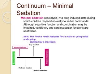Continuum – Minimal
Sedation
Minimal Sedation (Anxiolysis) = a drug-induced state during
which children respond normally to verbal commands.
Although cognitive function and coordination may be
impaired, ventilatory and cardiovascular functions are
unaffected.
Note: This level is rarely adequate for an infant or young child
undergoing
sedation for a procedure.
 