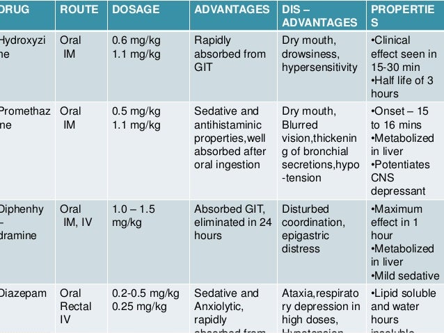 for valium oral sedation dosage