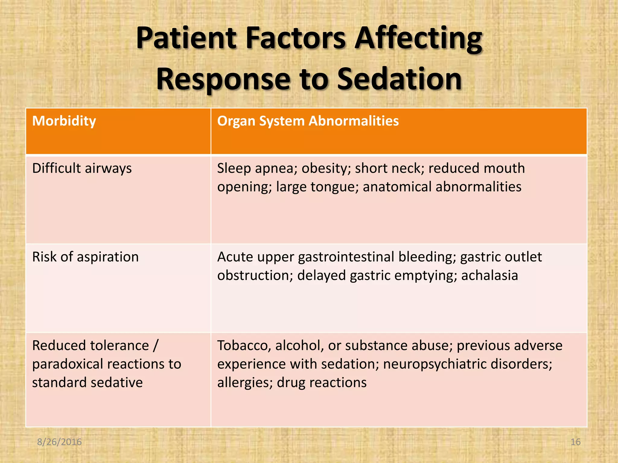 Patient Factors Affecting
Response to Sedation
Morbidity Organ System Abnormalities
Difficult airways Sleep apnea; obesity; short neck; reduced mouth
opening; large tongue; anatomical abnormalities
Risk of aspiration Acute upper gastrointestinal bleeding; gastric outlet
obstruction; delayed gastric emptying; achalasia
Reduced tolerance /
paradoxical reactions to
standard sedative
Tobacco, alcohol, or substance abuse; previous adverse
experience with sedation; neuropsychiatric disorders;
allergies; drug reactions
8/26/2016 16
 