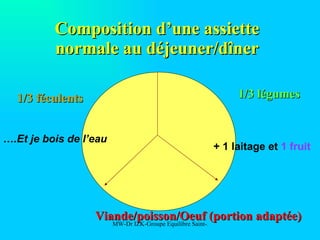 Composition d’une assiette normale au déjeuner/dîner 1/3 féculents 1/3 légumes Viande/poisson/Oeuf (portion adaptée) + 1 laitage et  1 fruit … .Et je bois de l’eau 