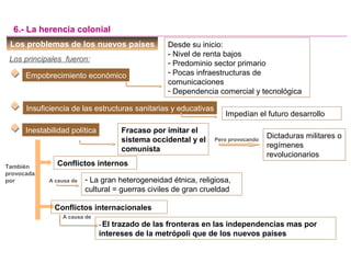 Los principales fueron:
Los problemas de los nuevos países
6.- La herencia colonial
Empobrecimiento económico
Desde su inicio:
- Nivel de renta bajos
- Predominio sector primario
- Pocas infraestructuras de
comunicaciones
- Dependencia comercial y tecnológica
Insuficiencia de las estructuras sanitarias y educativas
Impedían el futuro desarrollo
Inestabilidad política Fracaso por imitar el
sistema occidental y el
comunista
Pero provocando
Dictaduras militares o
regímenes
revolucionarios
También
provocada
por
Conflictos internos
A causa de - La gran heterogeneidad étnica, religiosa,
cultural = guerras civiles de gran crueldad
Conflictos internacionales
A causa de
- El trazado de las fronteras en las independencias mas por
intereses de la metrópoli que de los nuevos paises
 