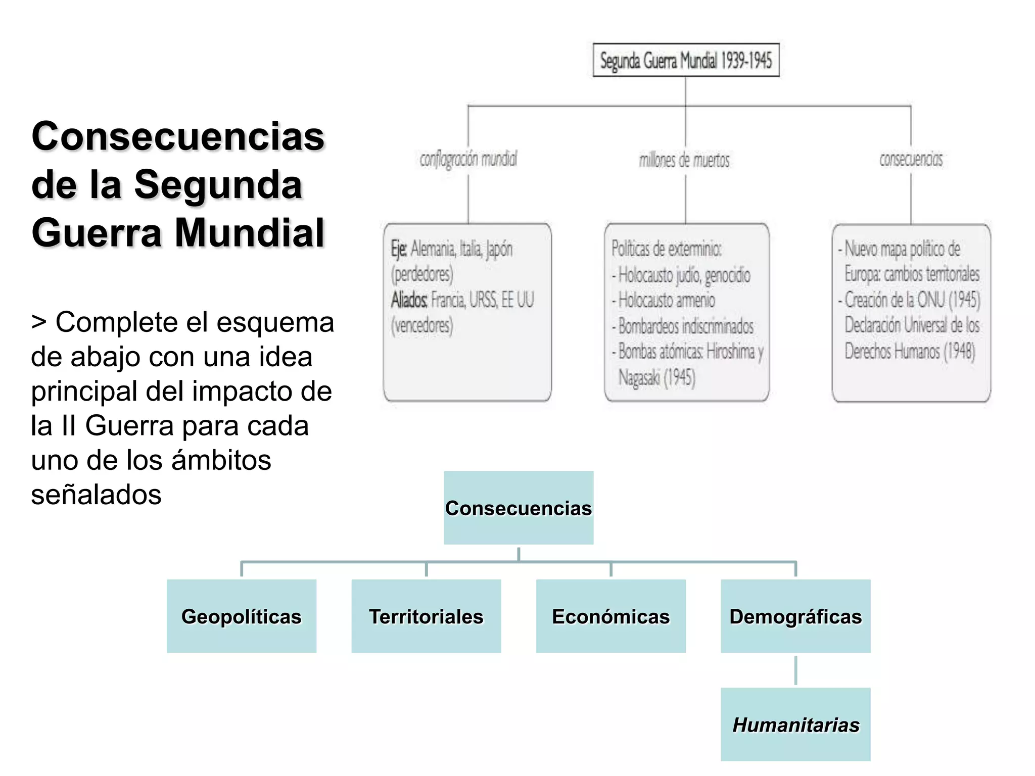 Consecuencias de la ii guerra mundial | PPTX