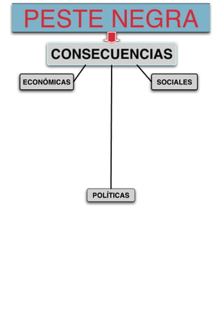 Consecuencias de la Peste Negra