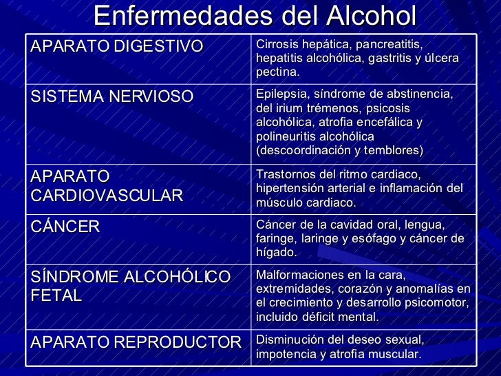 Donde es posible codificar del alcoholismo en smolenske