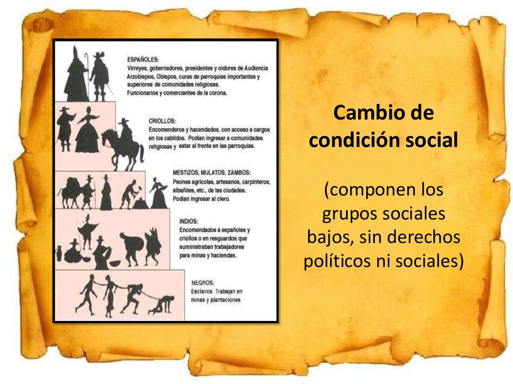 Consecuencias de la conquista 2014