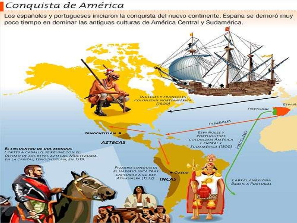 Consecuencias de la conquista 2014 Consecuencias de la conquista 2014