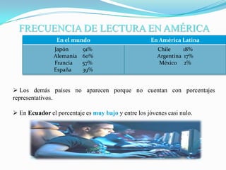 Ortografía se aprende leyendo, viendo las palabras y las puntuacionesBajo nivel académicoUna gran parte de alumnos no entiende lo que lee. Esta dificultad influye en el rendimiento académico en la Universidad, pues se necesita un razonamiento más profundo¿QUÉ LEEN LOS JÓVENES?INVESTIGACIÓN EN ESPAÑA