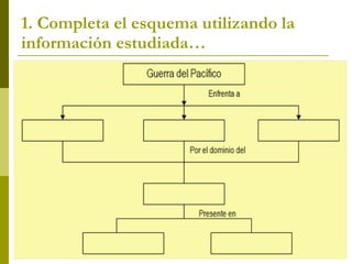 1. Completa el esquema utilizando la información estudiada… 
