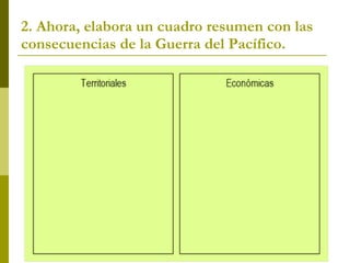 2. Ahora, elabora un cuadro resumen con las consecuencias de la Guerra del Pacífico. 