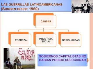 Consecuencias de la Guerra Fría en América Latina | PPTX