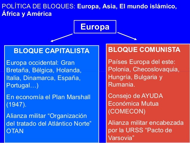 El Mundo tras la Segunda Guerra Mundial