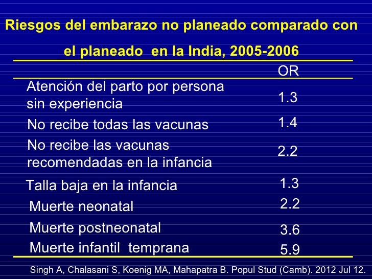 Consecuencias Del Embarazo No Deseado