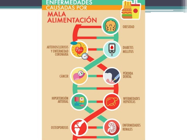 consecuencias de una mala alimentacion.pptx.pdf