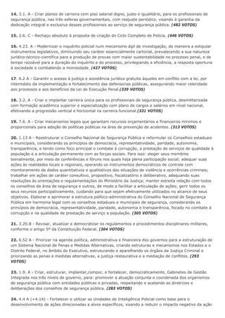 14. 3.1. A - Criar planos de carreira com piso salarial digno, justo e igualitário, para os profissionais de
segurança pública, nas três esferas governamentais, com reajuste periódico, visando à garantia da
dedicação integral e exclusiva desses profissionais ao serviço de segurança pública. (482 VOTOS)
15. 2.6. C - Rechaço absoluto à proposta de criação do Ciclo Completo de Polícia. (446 VOTOS)
16. 4.23. A - Modernizar o inquérito policial num mecanismo ágil de investigação, de maneira a estipular
instrumentos legislativos, diminuindo seu caráter essencialmente cartorial, prevalecendo a sua natureza
jurídico-técnico-científica para a produção de provas com maior sustentabilidade no processo penal, e de
tempo razoável para a duração do inquérito e do processo, privilegiando a eficiência, a resposta oportuna
à sociedade e combatendo a morosidade. (427 VOTOS)
17. 6.2 A - Garantir o acesso à justiça e assistência jurídica gratuita àqueles em conflito com a lei, por
intermédio da implementação e fortalecimento das defensorias públicas, assegurando maior celeridade
aos processos e aos benefícios da Lei de Execução Penal.(339 VOTOS)
18. 3.2. A - Criar e implantar carreira única para os profissionais de segurança pública, desmilitarizada
com formação acadêmica superior e especialização com plano de cargos e salários em nível nacional,
efetivando a progressão vertical e horizontal na carreira funcional.(331 VOTOS)
19. 7.6. A - Criar mecanismos legais que garantam recursos orçamentários e financeiros mínimos e
proporcionais para adoção de políticas públicas na área de prevenção de acidentes. (313 VOTOS)
20. 1.13 A - Reestruturar o Conselho Nacional de Segurança Pública e reformular os Conselhos estaduais
e municipais, considerando os princípios de democracia, representatividade, paridade, autonomia,
transparência, e tendo como foco principal o combate à corrupção, a prestação de serviços de qualidade à
população e a articulação permanente com as forças sociais. Para isso: eleger seus membros
bienalmente, por meio de conferências e fóruns nos quais haja plena participação social; adequar suas
ações às realidades locais e regionais, operando os instrumentos democráticos de controle com
monitoramento de dados quantitativos e qualitativos das situações de violência e ocorrências criminais;
trabalhar em ações de caráter consultivo, propositivo, fiscalizatório e deliberativo, adequando suas
resoluções às orientações e regulamentações do Ministério da Justiça; manter estreita relação com todos
os conselhos da área de segurança e outros, de modo a facilitar a articulação de ações; gerir todos os
seus recursos participativamente, cuidando para que sejam efetivamente utilizados no alcance de seus
objetivos. Elaborar e aprimorar a estrutura político-administrativa do Conselho Nacional de Segurança
Pública em harmonia legal com os conselhos estaduais e municipais de segurança, considerando os
princípios de democracia, representatividade, paridade, autonomia e transparência, focado no combate à
corrupção e na qualidade de prestação de serviço a população. (305 VOTOS)
21. 3.20.B - Revisar, atualizar e democratizar os regulamentos e procedimentos disciplinares militares,
conforme o artigo 5º da Constituição Federal. (304 VOTOS)
22. 6.52 A - Priorizar na agenda política, administrativa e financeira dos governos para a estruturação de
um Sistema Nacional de Penas e Medidas Alternativas, criando estruturas e mecanismos nos Estados e o
Distrito Federal, no âmbito do Executivo, estruturando e aparelhando os órgãos da Justiça Criminal e
priorizando as penas e medidas alternativas, a justiça restaurativa e a mediação de conflitos. (293
VOTOS)
23. 1.9. A - Criar, estruturar, implantar,compor, e fortalecer, democraticamente, Gabinetes de Gestão
Integrada nos três níveis de governo, para: promover a atuação conjunta e coordenada dos organismos
de segurança pública com entidades públicas e privadas, respeitando e acatando as diretrizes e
deliberações dos conselhos de segurança pública. (283 VOTOS)
24. 4.4 A (+4.14) - Fortalecer e utilizar as Unidades de Inteligência Policial como base para o
desenvolvimento de ações direcionadas a alvos específicos, visando a reduzir o impacto negativo da ação
 