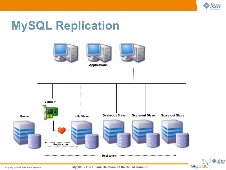 MySQL Consegi