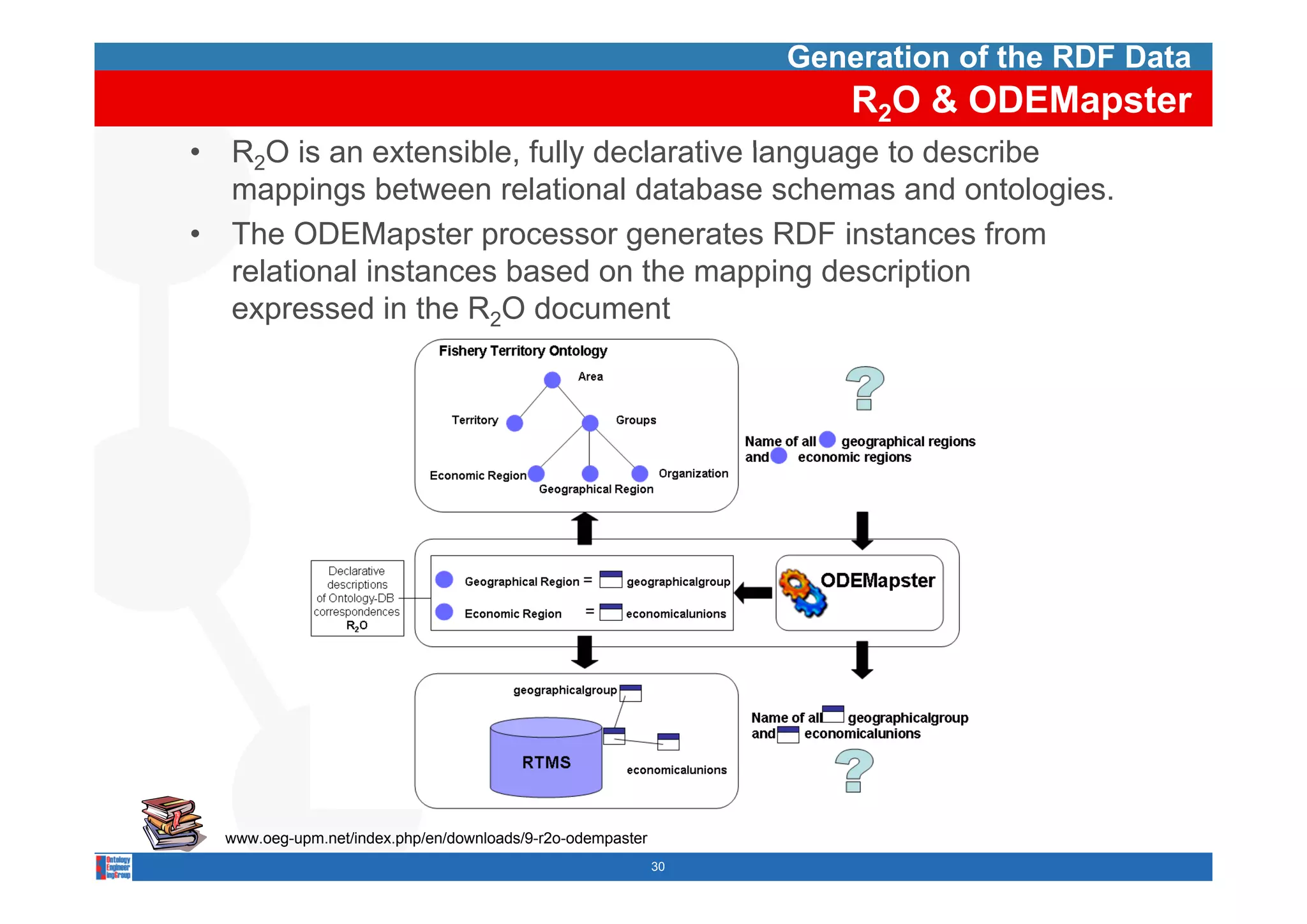 Generation of the RDF Data
                                                                       R2O & ODEMapster
•   R2O is an extensible fully declarative language to describe
                extensible,
    mappings between relational database schemas and ontologies.
•   The ODEMapster processor generates RDF instances from
    relational instances based on the mapping description
    expressed in the R2O document




    www.oeg-upm.net/index.php/en/downloads/9-r2o-odempaster
                                                              30
 
