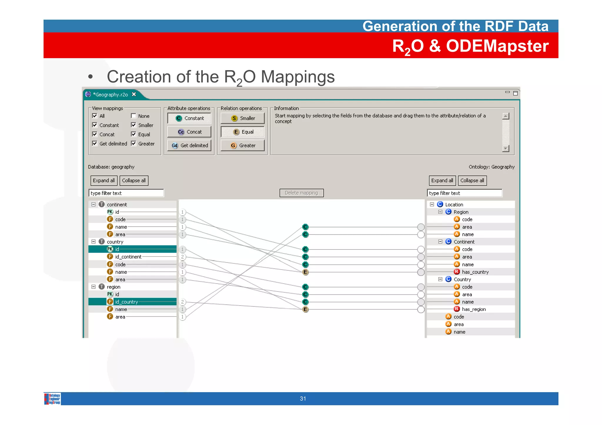 Generation of the RDF Data
                                     R2O & ODEMapster
• Creation of the R2O Mappings




                         31
 