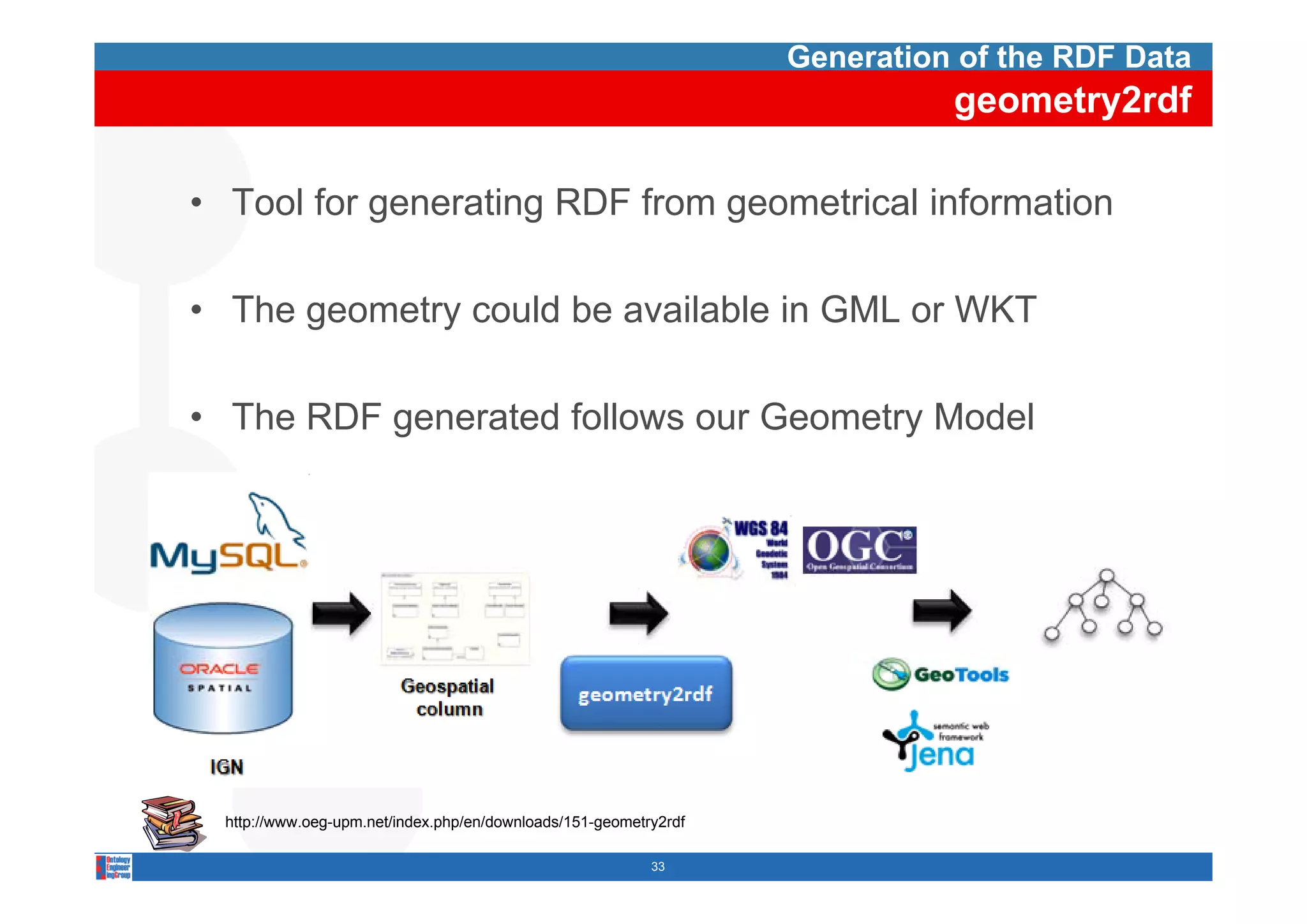 Generation of the RDF Data
                                                                             geometry2rdf

• Tool for generating RDF from geometrical information

• The geometry could be available in GML or WKT

• The RDF generated follows our Geometry Model




  http://www.oeg-upm.net/index.php/en/downloads/151-geometry2rdf

                                                           33
 