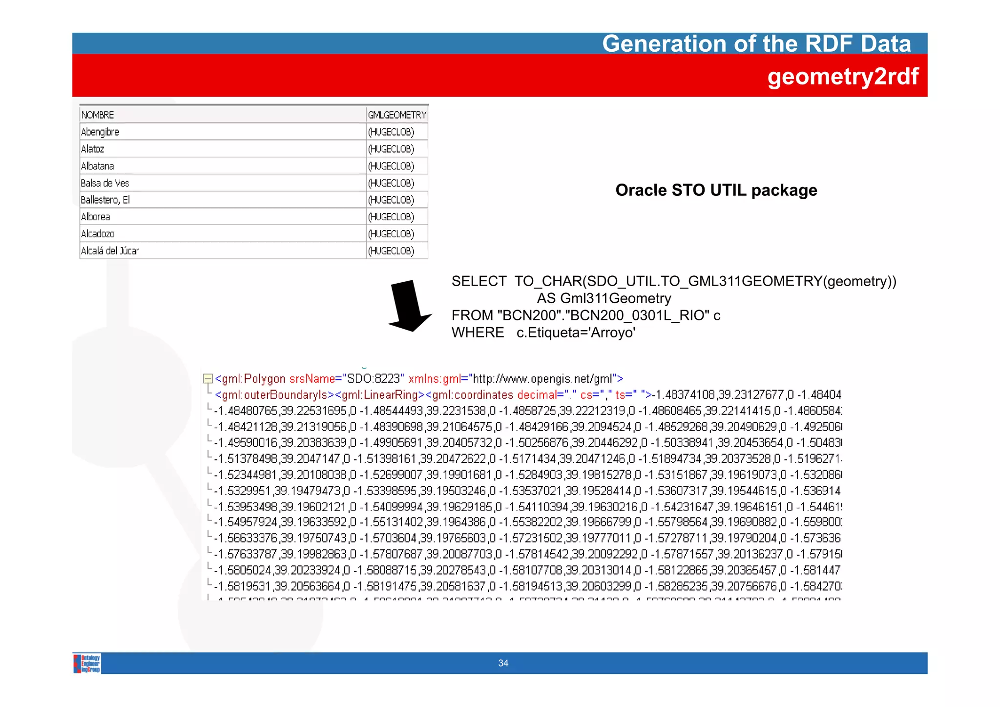 Generation of the RDF Data
                                geometry2rdf



                   Oracle STO UTIL package




SELECT TO_CHAR(SDO_UTIL.TO_GML311GEOMETRY(geometry))
          AS Gml311Geometry
FROM "BCN200"."BCN200_0301L_RIO" c
WHERE c.Etiqueta='Arroyo'




     34
 