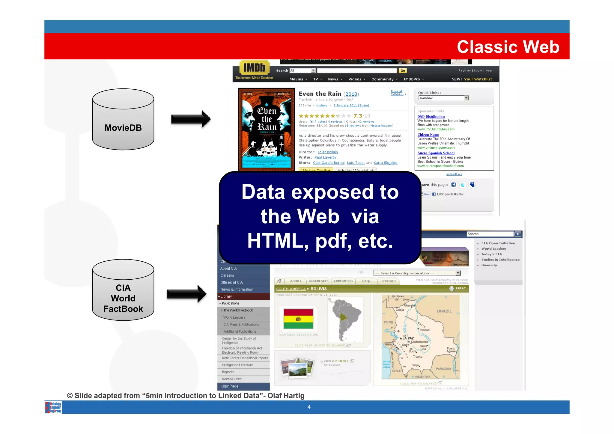 Classic Web



          MovieDB




                                                 Data exposed to
                                                  the Web via
                                                 HTML, pdf, etc.

            CIA
           World
          FactBook




© Slide adapted from “5min Introduction to Linked Data”- Olaf Hartig
                                                                       4
 