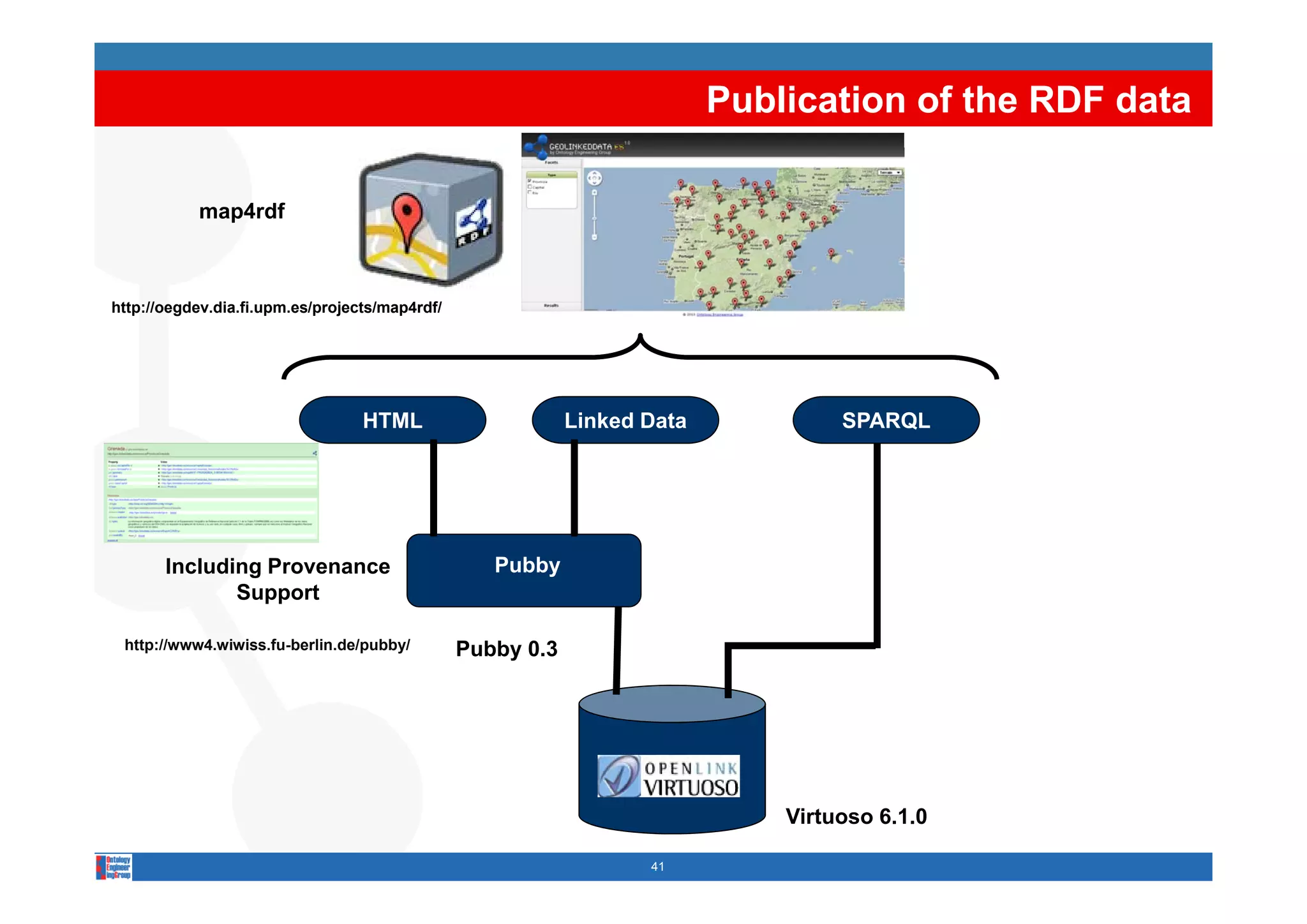 Publication of the RDF data

          map4rdf



                                      map4rdf
http://oegdev.dia.fi.upm.es/projects/map4rdf/




                                HTML                    Linked Data            SPARQL




      Including Provenance                      Pubby
             Support

 http://www4.wiwiss.fu-berlin.de/pubby/   Pubby 0.3




                                                                          Virtuoso 6.1.0

                                                               41
 