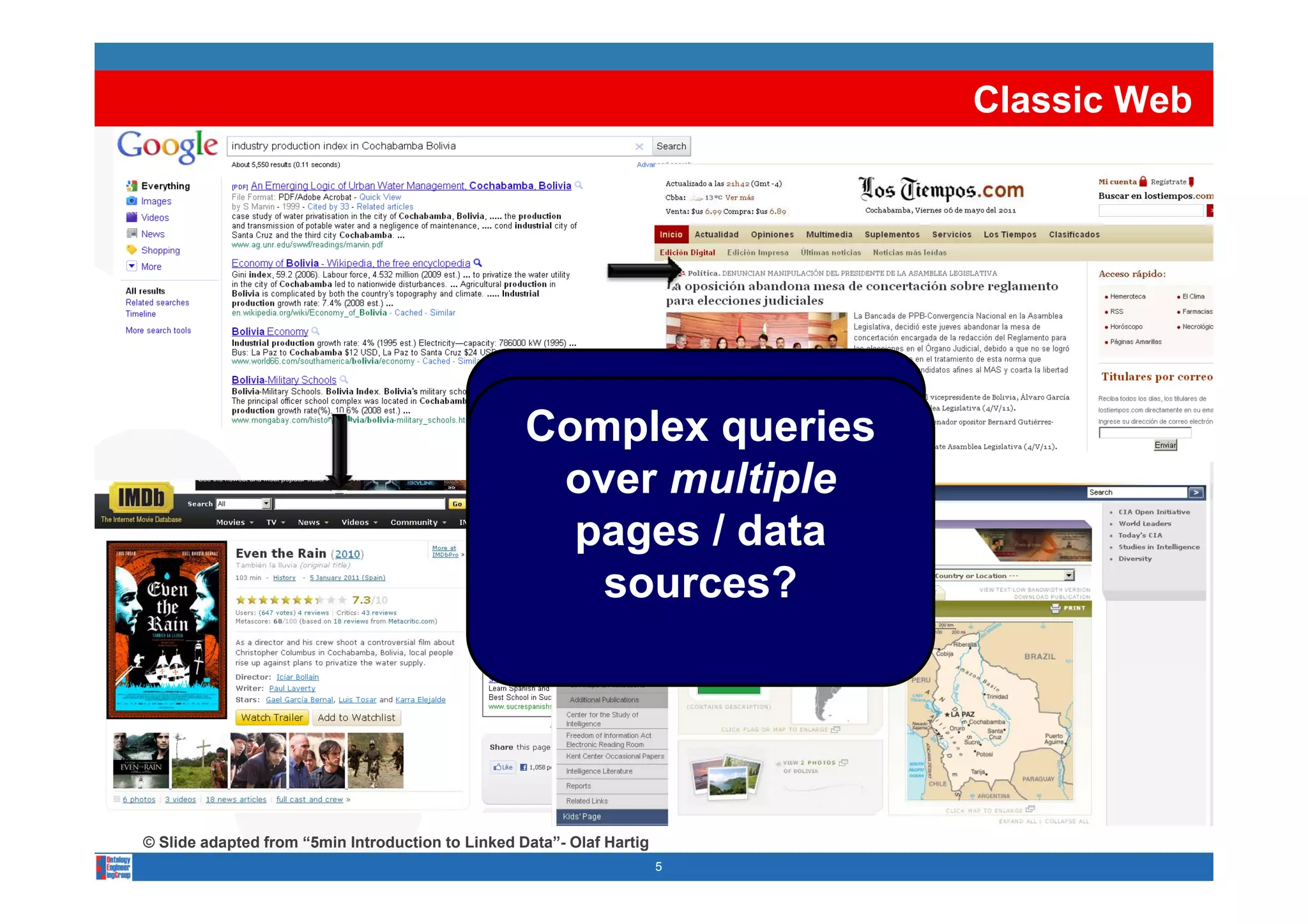 Classic Web




                                                  Information from
                                                  Complexpages
                                                    single  queries
                                                  can be multiple
                                                    over found via
                                                     pages / data
                                                   search engines
                                                      sources??




© Slide adapted from “5min Introduction to Linked Data”- Olaf Hartig
                                                                       5
 
