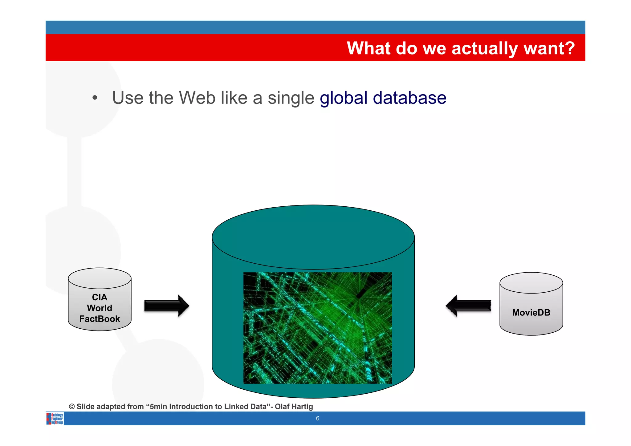 What do we actually want?

      • Use the Web like a single global database




    CIA
   World                                                                                     MovieDB
  FactBook




© Slide adapted from “5min Introduction to Linked Data”- Olaf Hartig
                                                                       6
 
