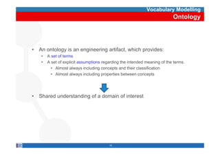 Vocabulary Modelling
                                                                            Ontology




•   An ontology is an engineering artifact, which provides:
     •   A set of terms
     •   A set of explicit assumptions regarding the intended meaning of the terms.
           • Almost always including concepts and their classification
           • Almost always including properties between concepts




•   Shared understanding of a domain of interest
            nderstanding




                                          23
 