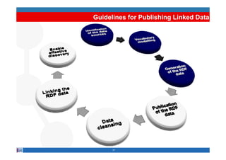 Guidelines for Publishing Linked Data




      27
 
