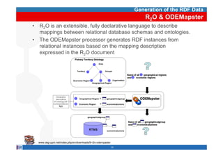 Generation of the RDF Data
                                                                       R2O & ODEMapster
•   R2O is an extensible fully declarative language to describe
                extensible,
    mappings between relational database schemas and ontologies.
•   The ODEMapster processor generates RDF instances from
    relational instances based on the mapping description
    expressed in the R2O document




    www.oeg-upm.net/index.php/en/downloads/9-r2o-odempaster
                                                              30
 
