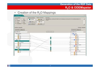 Generation of the RDF Data
                                     R2O & ODEMapster
• Creation of the R2O Mappings




                         31
 