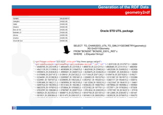 Generation of the RDF Data
                                geometry2rdf



                   Oracle STO UTIL package




SELECT TO_CHAR(SDO_UTIL.TO_GML311GEOMETRY(geometry))
          AS Gml311Geometry
FROM "BCN200"."BCN200_0301L_RIO" c
WHERE c.Etiqueta='Arroyo'




     34
 