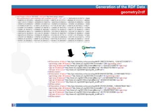 Generation of the RDF Data
              geometry2rdf
 