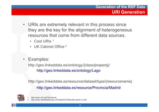 Generation of the RDF Data
                                                                                    URI Generation

• URIs are extremely relevant in this process since
  they are the key for the alignment of heterogeneous
  resources that come from different data sources.
      • Cool URIs 1
      • UK Cabinet Office 2


• Examples:
  http://geo.linkeddata.es/ontology/{class/property}
        http://geo.linkeddata.es/ontology/Lago

  http://geo.linkeddata.es/resource/dataset/type/{resourcename}
  http://geo linkeddata es/resource/dataset/type/{resourcename}
            http://geo.linkeddata.es/resource/Provincia/Madrid

  1   http://www.w3.org/TR/cooluris/
  2   http://www.cabinetoffice.gov.uk/media/301253/puiblic sector uri.pdf

                                                                38
 