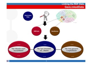 Linking the RDF Data
                                                                        GeoLinkedData


                   GeoLinked
                     Data




                               DBPedia                     GeoNames




        ….                                  ….                                 ….

http://dbpedia.org/re              http://geo.linkeddata                http://sws.geoname
   source/Madrid                       .es/.../Madrid                      s.org/6355233/


        ….                                 ….                                   ….

                                                46
 